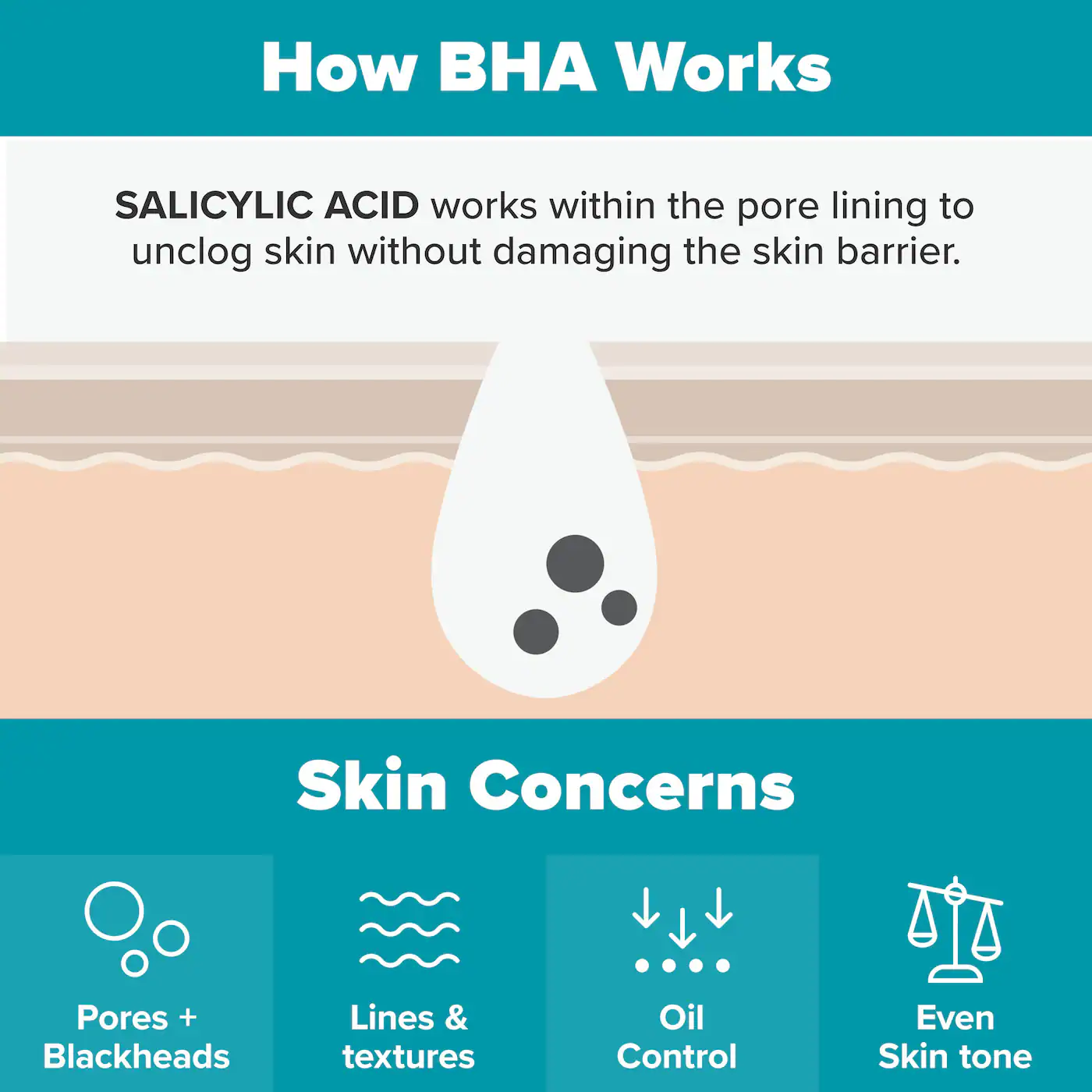 Paula's Choice Skin Perfecting 2% BHA Liquid Exfoliant - Imagen 6