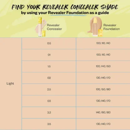 Kosas Revealer Super Creamy + Brightening Concealer and Daytime Eye Cream - Imagen 2