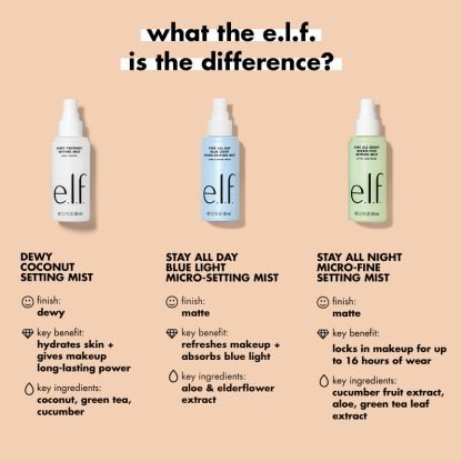 ELF Dewy Coconut Setting Mist - Imagen 2