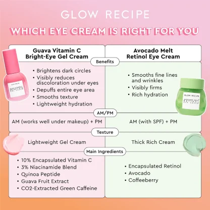 Glow Recipe Guava Vitamin C Bright-Eye Gel Cream 15ml - Imagen 4