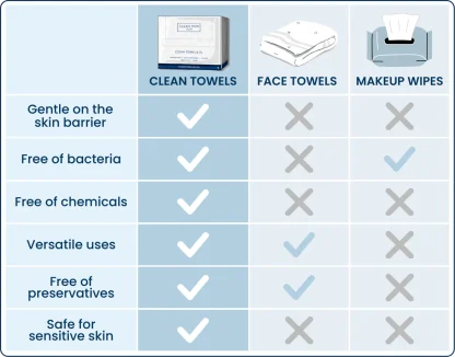 Clean Towels XL Supreme 50 unidades - Imagen 2