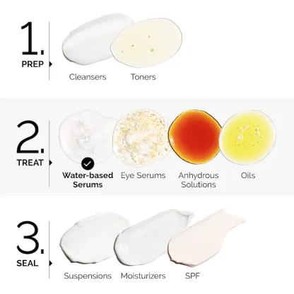 The Ordinary  Multi-Peptide + Copper Peptides 1% Serum - Imagen 6