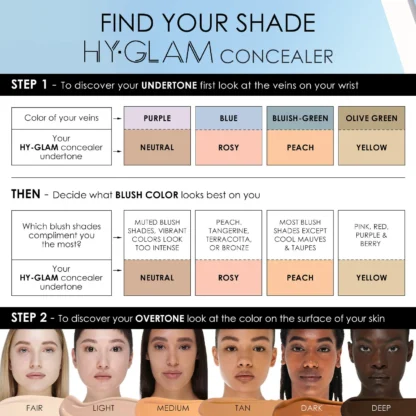NATASHA DENONA  Hy-Glam Brightening & Hydrating Medium to Full Coverage Crease Proof Serum Concealer - Imagen 2