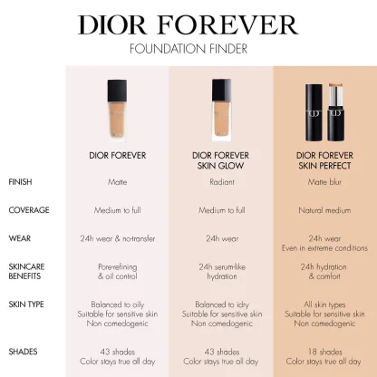 DIOR  Forever Skin Perfect 24H Multi-Use Foundation Stick - Imagen 12